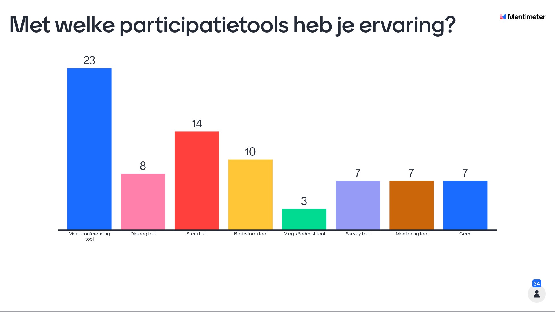 3-met-welke-participatietools-heb-je-ervaring