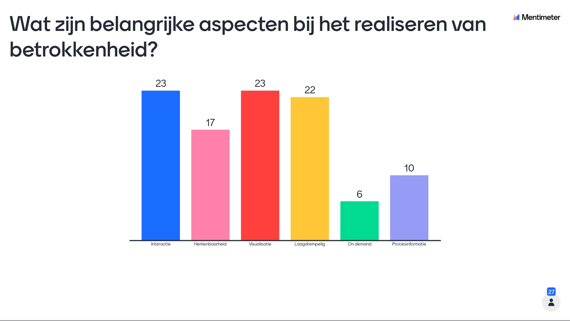 3-wat-zijn-belangrijke-aspecten-bij-het-realiseren-van-betrokkenheid