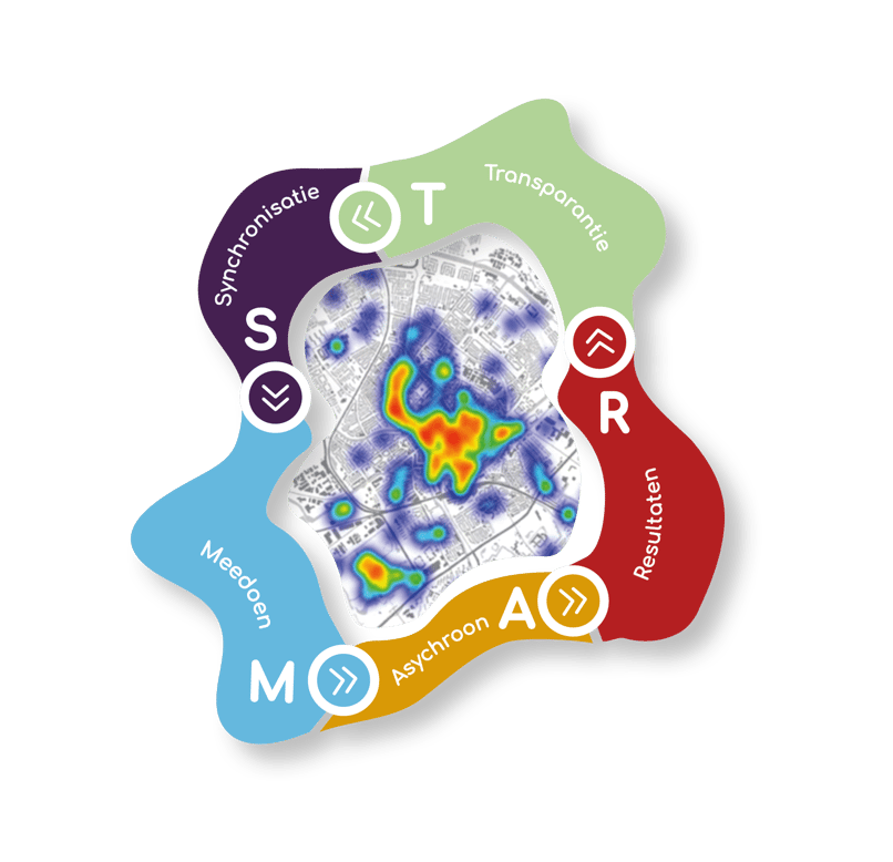 SMARTicipatie methode vrijstaand beeld